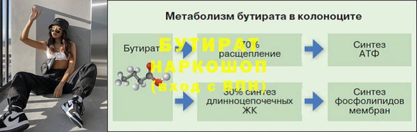 каннабис Горнозаводск